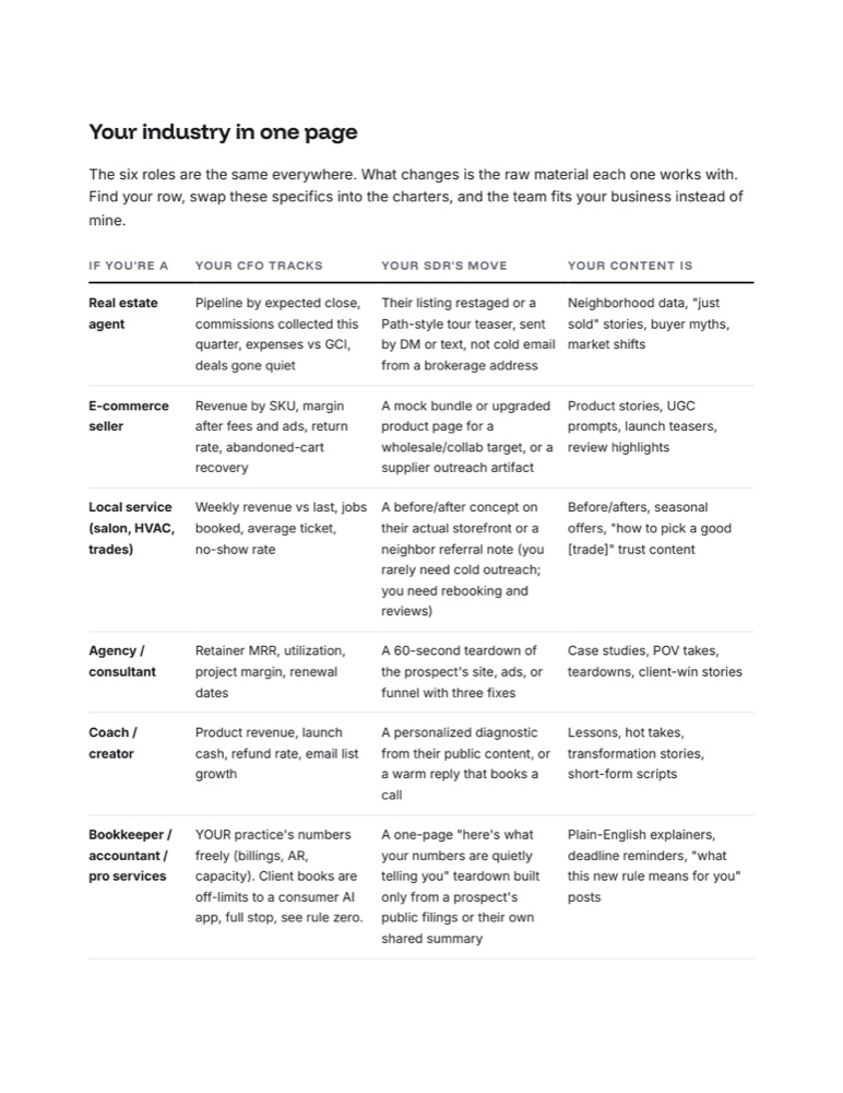 Your industry in one page: how the roles retune for real estate, e-commerce, and more