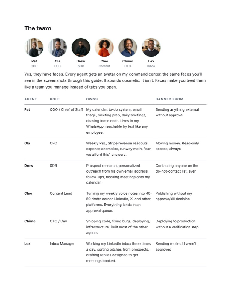 The team page with all six agent faces and the org chart